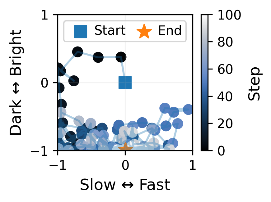 Trajectory of the control state over a two-dimensional local control space for Example 1