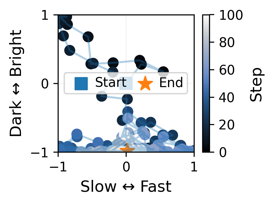 Trajectory of the control state over a two-dimensional local control space for Example 2