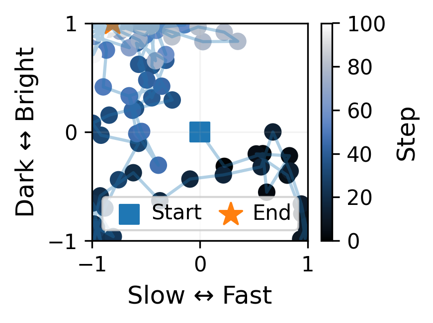 Trajectory of the control state over a two-dimensional local control space for Example 3
