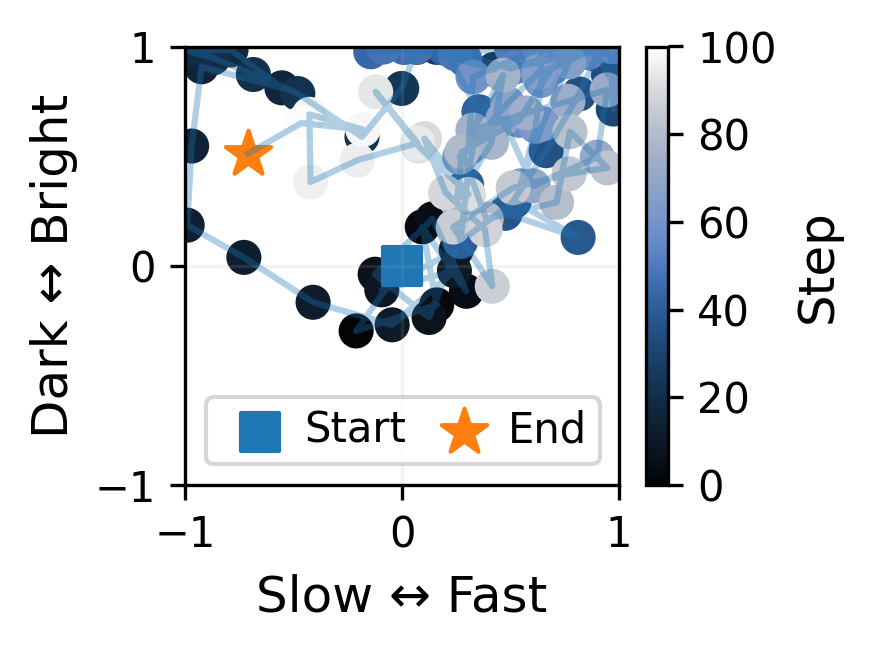 Trajectory of the control state over a two-dimensional local control space for Example 3