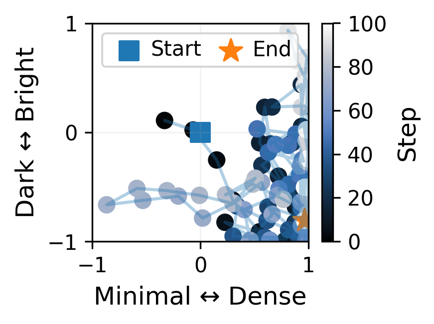 Trajectory of the control state over a two-dimensional local control space for Example 3