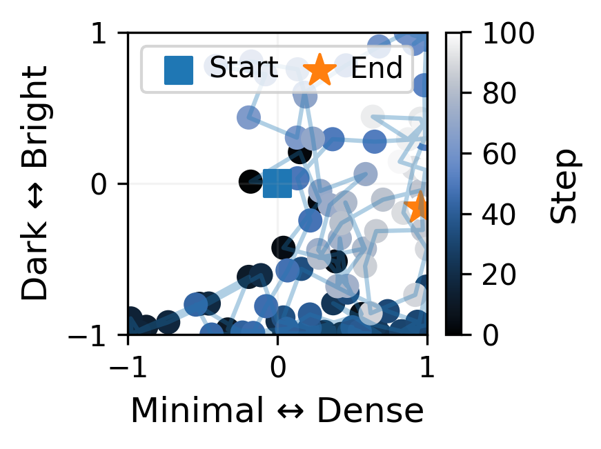 Trajectory of the control state over a two-dimensional local control space for Example 3