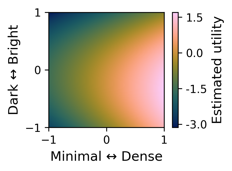 Estimated utility surface over the same local control space for Example 3